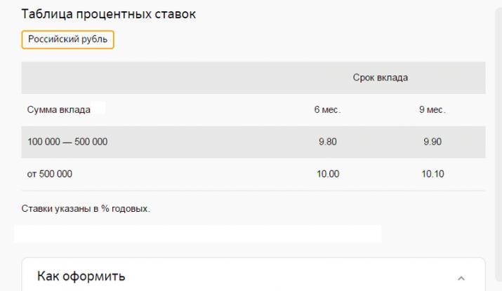 Sberbank-innskudd for enkeltpersoner: renter