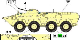 Übersicht über die Wartungsarten des Schützenpanzers BTR 80